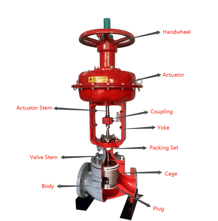 3 Way Diverting / Mixing Globe Control Valve For Monitor Piping System Commodity Flowing